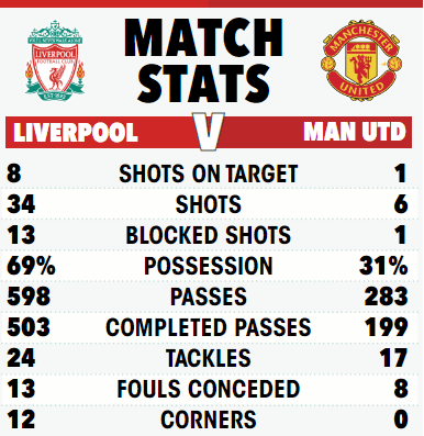 Match Liverpool vs Manchester United