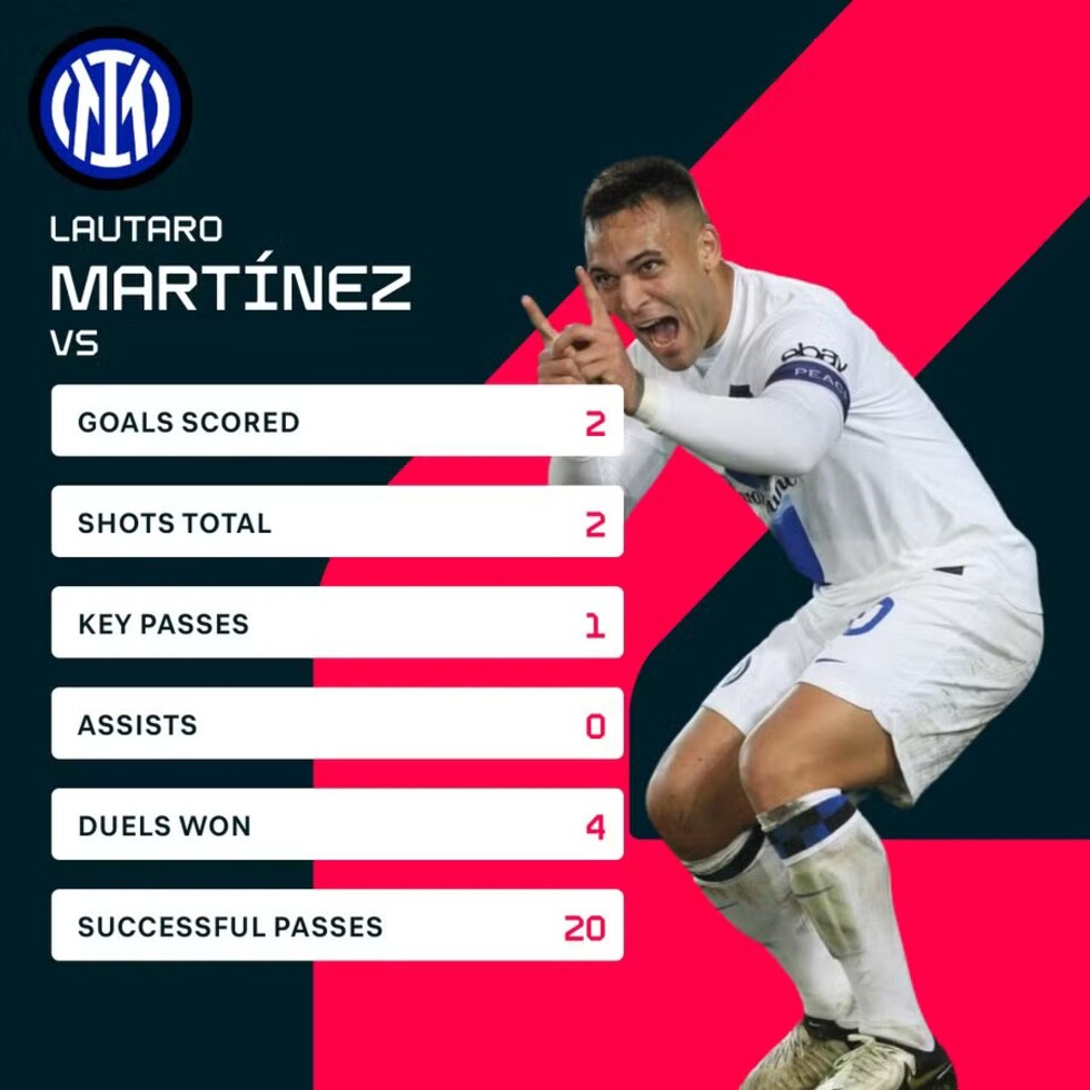 Lautaro Martinez Inter Milan Lecce Serie A Alexis Sanchez